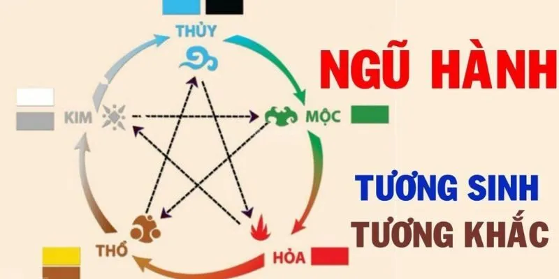 Dựa theo tương khắc và tương sinh ngũ hành để chọn lô